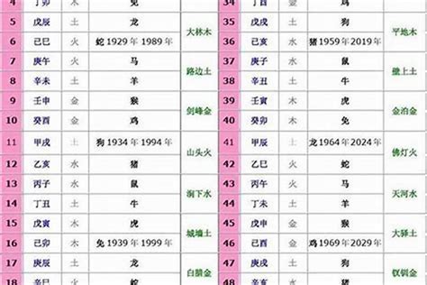 1992生肖五行 住宅前